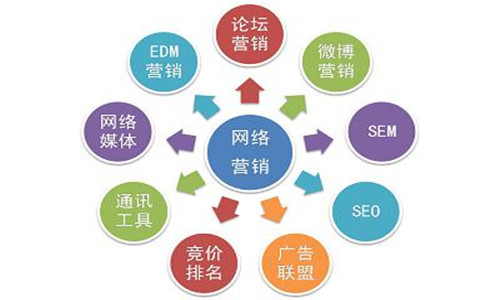 營(yíng)銷網(wǎng)站