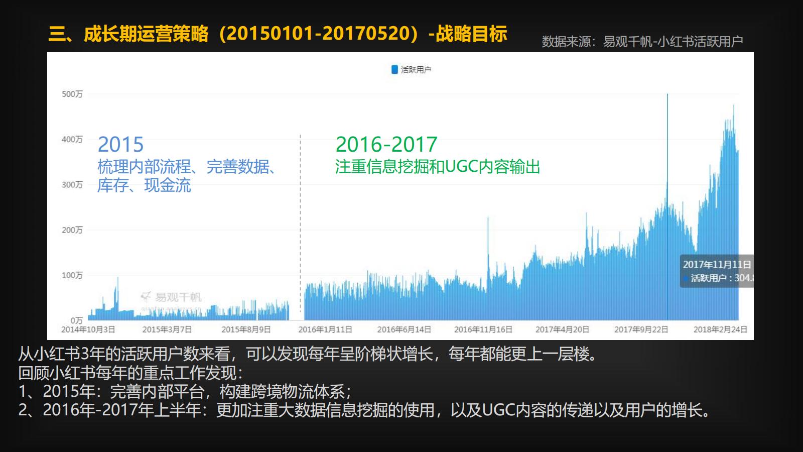 小紅書運營策略和流量的奧秘，都在這里