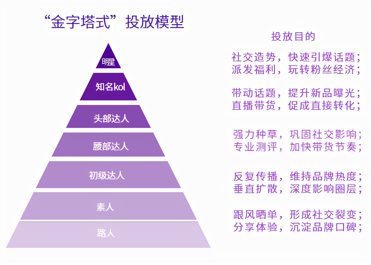 KOL投放指南丨小紅書如何進(jìn)行品牌投放？