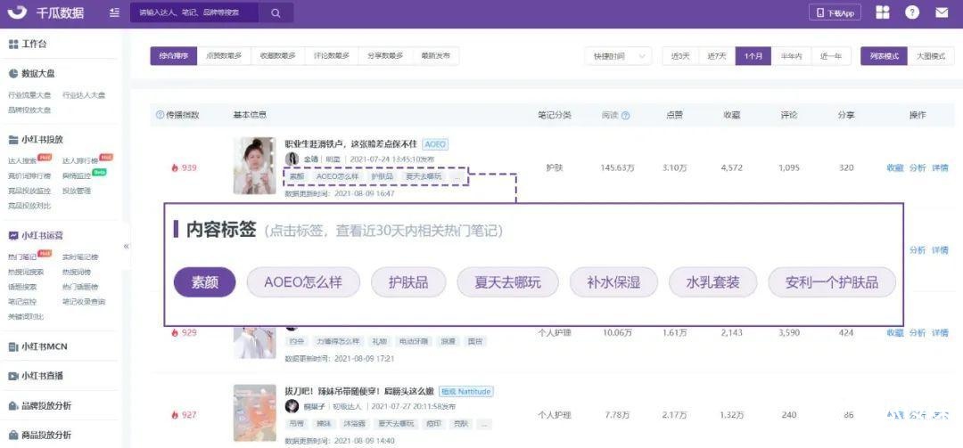 小紅書品牌推廣投放3大秘訣