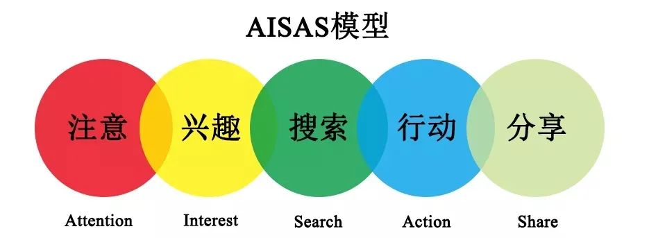 KOL投放指南丨小紅書如何進(jìn)行品牌投放？