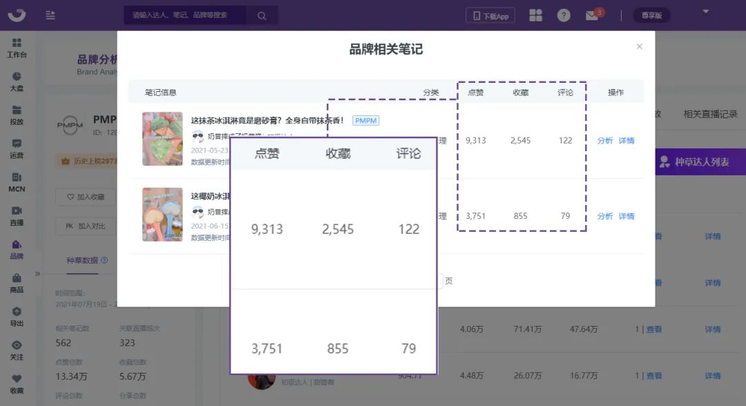 KOL投放指南丨小紅書如何進(jìn)行品牌投放？