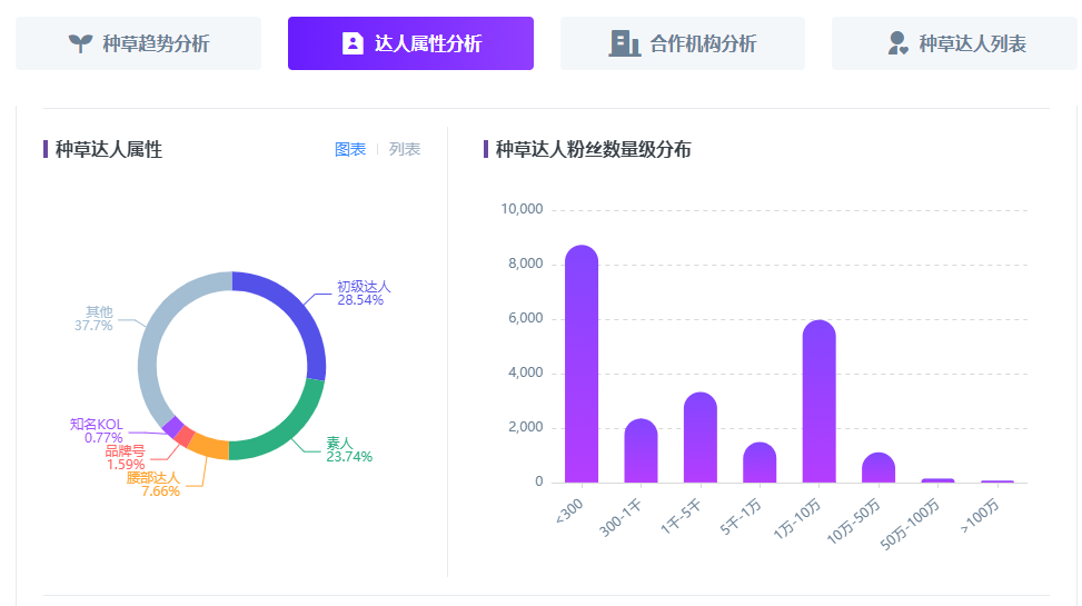 KOL投放指南丨小紅書如何進(jìn)行品牌投放？