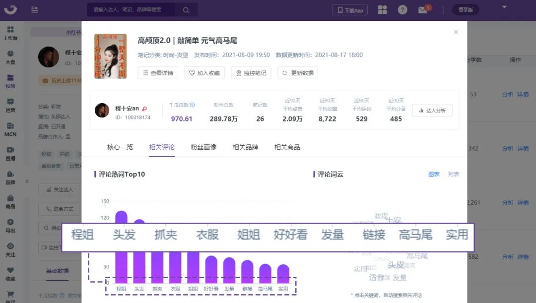 KOL投放指南丨小紅書如何進(jìn)行品牌投放？