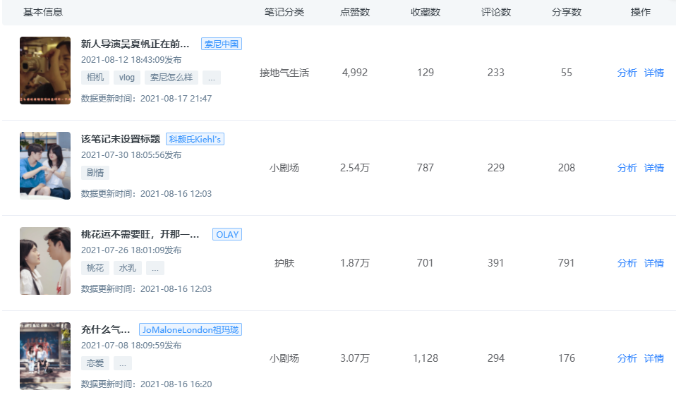 KOL投放指南丨小紅書如何進(jìn)行品牌投放？