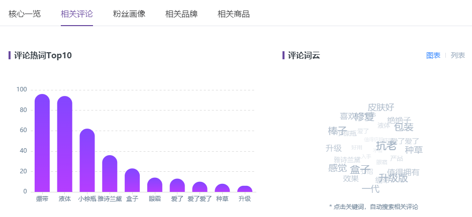KOL投放指南丨小紅書如何進(jìn)行品牌投放？