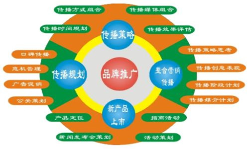 網(wǎng)絡(luò)推廣