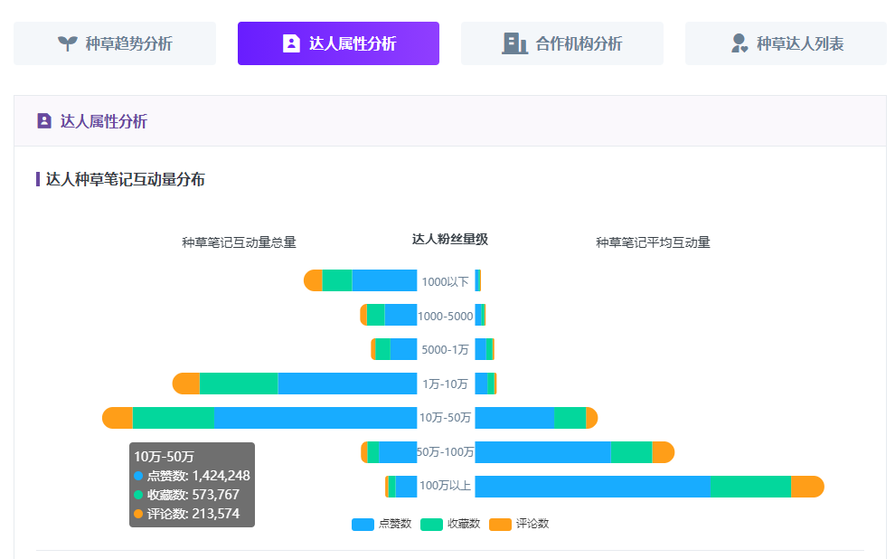 KOL投放指南丨小紅書如何進(jìn)行品牌投放？
