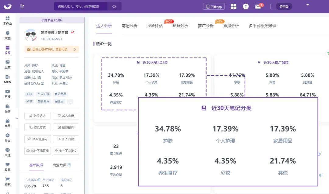 KOL投放指南丨小紅書如何進(jìn)行品牌投放？