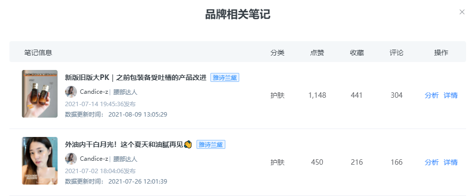 KOL投放指南丨小紅書如何進(jìn)行品牌投放？