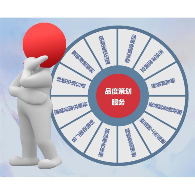 品牌營銷