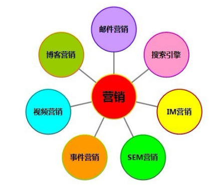 網(wǎng)絡(luò)推廣